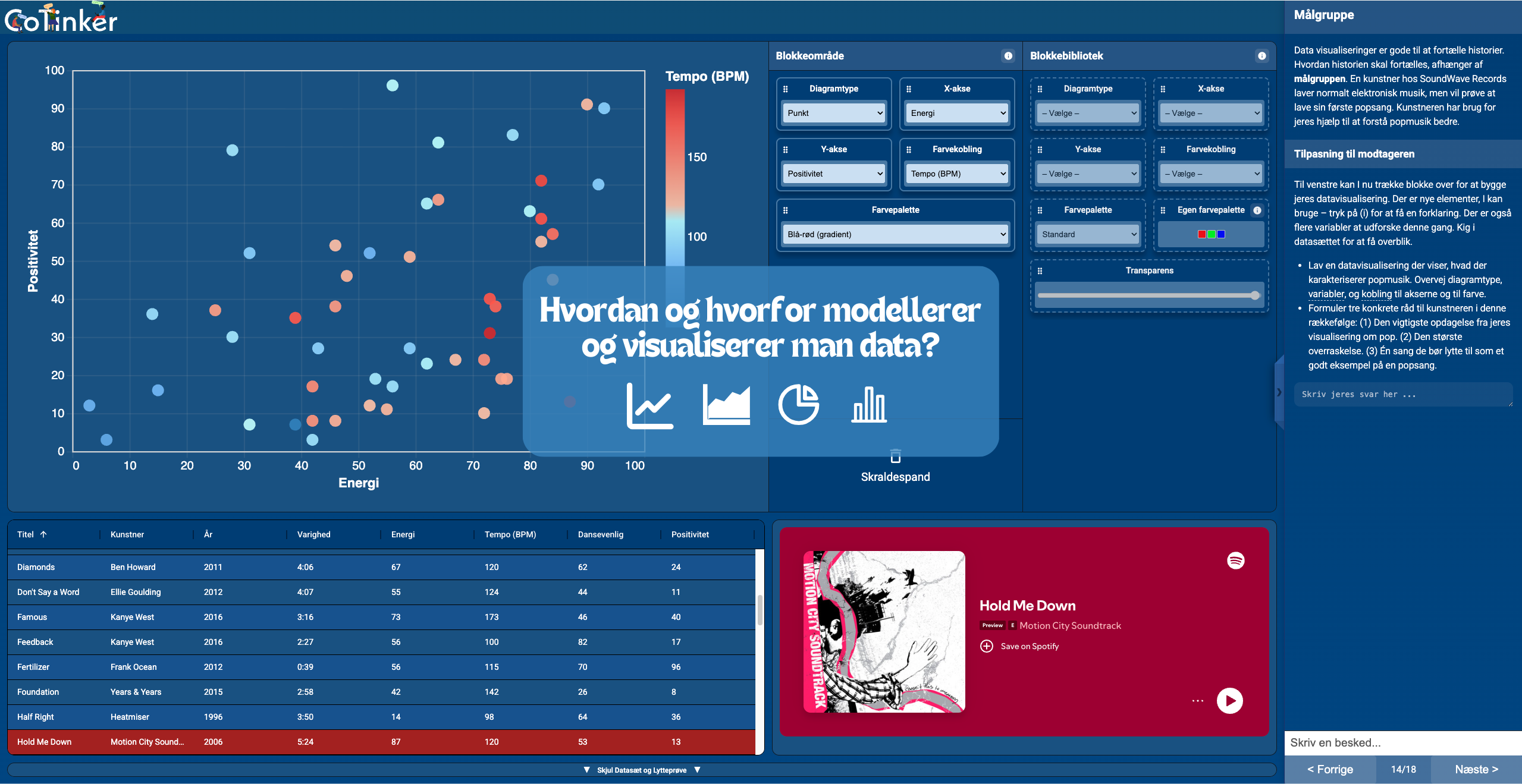 How and why do we model data?