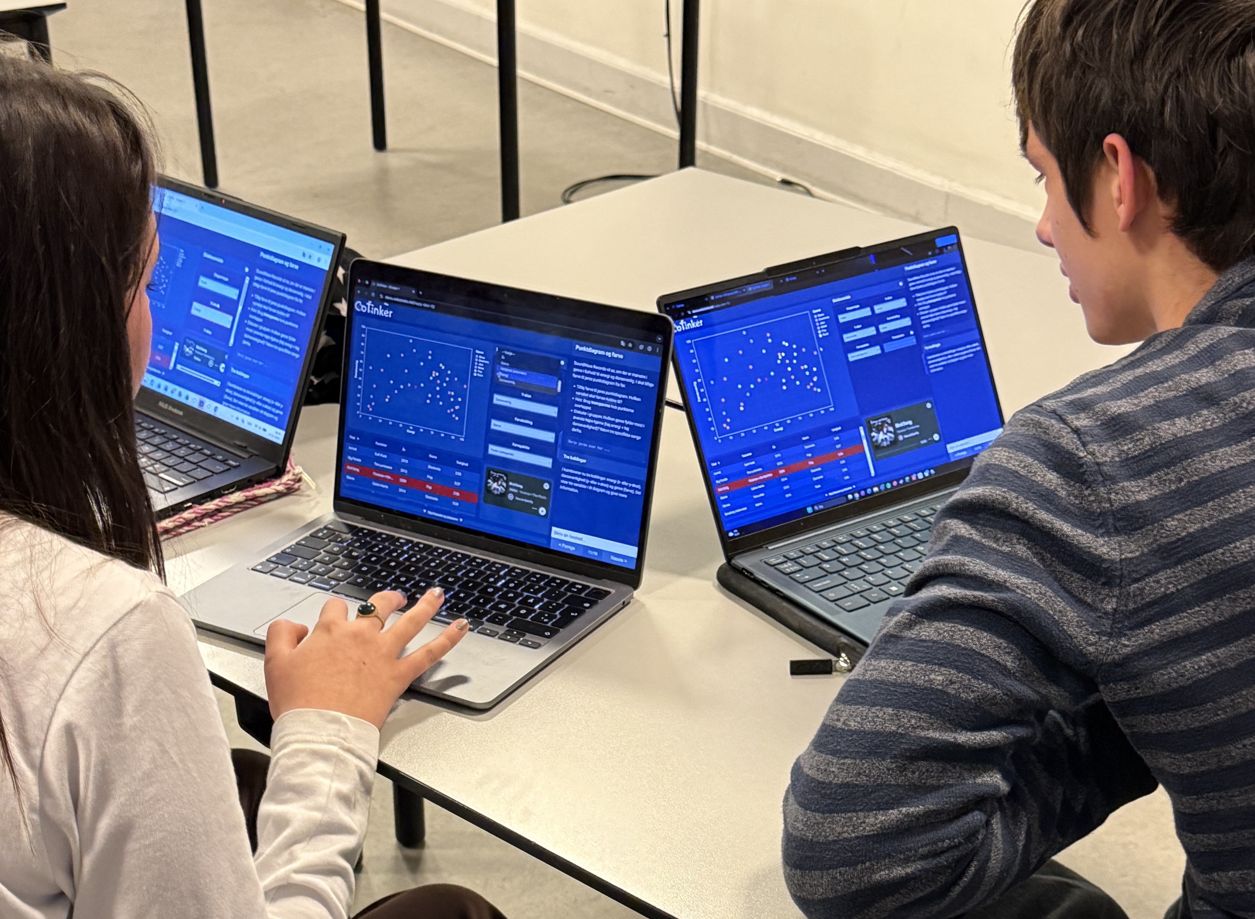 How and why do we model data?