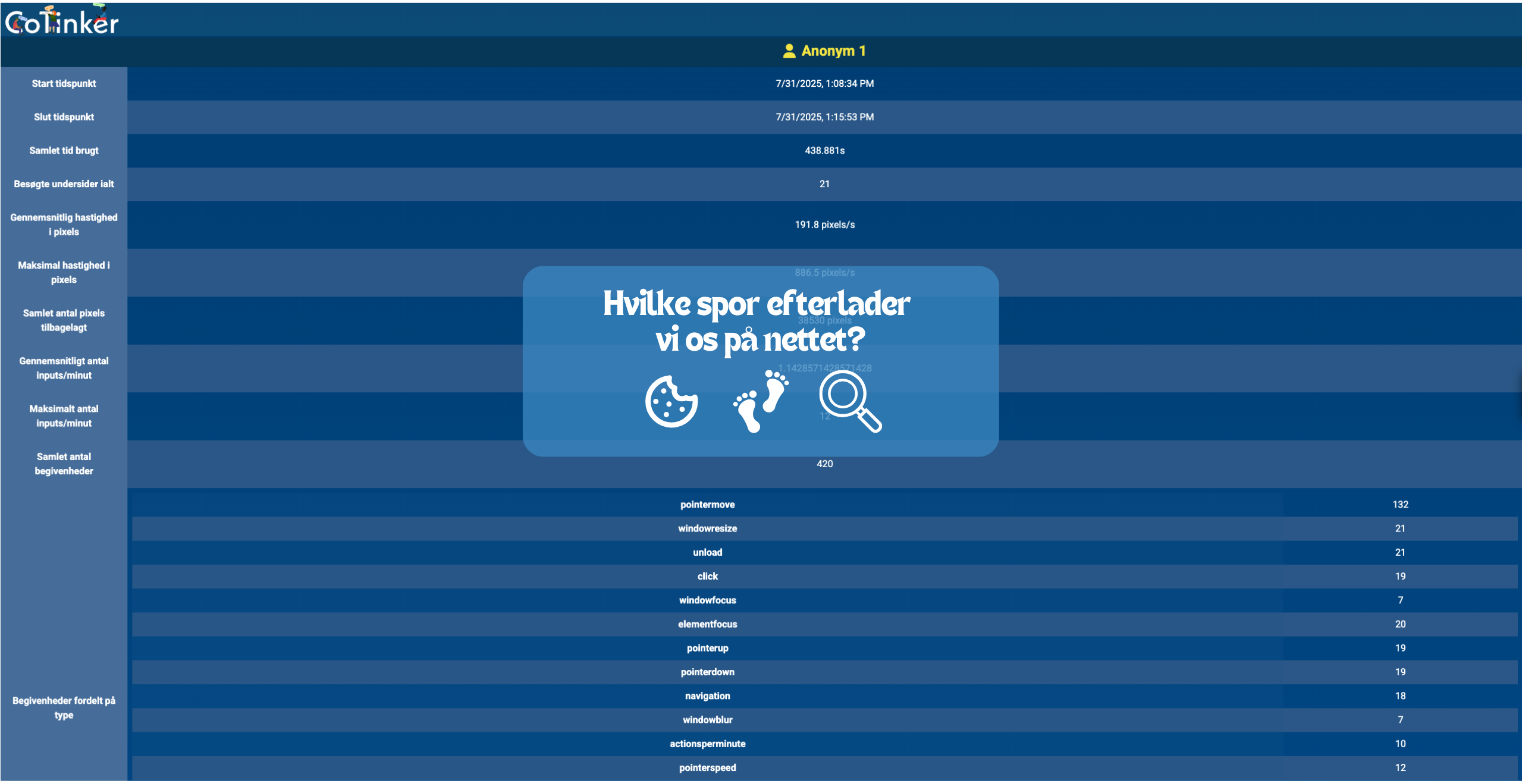 What digital traces do we leave?