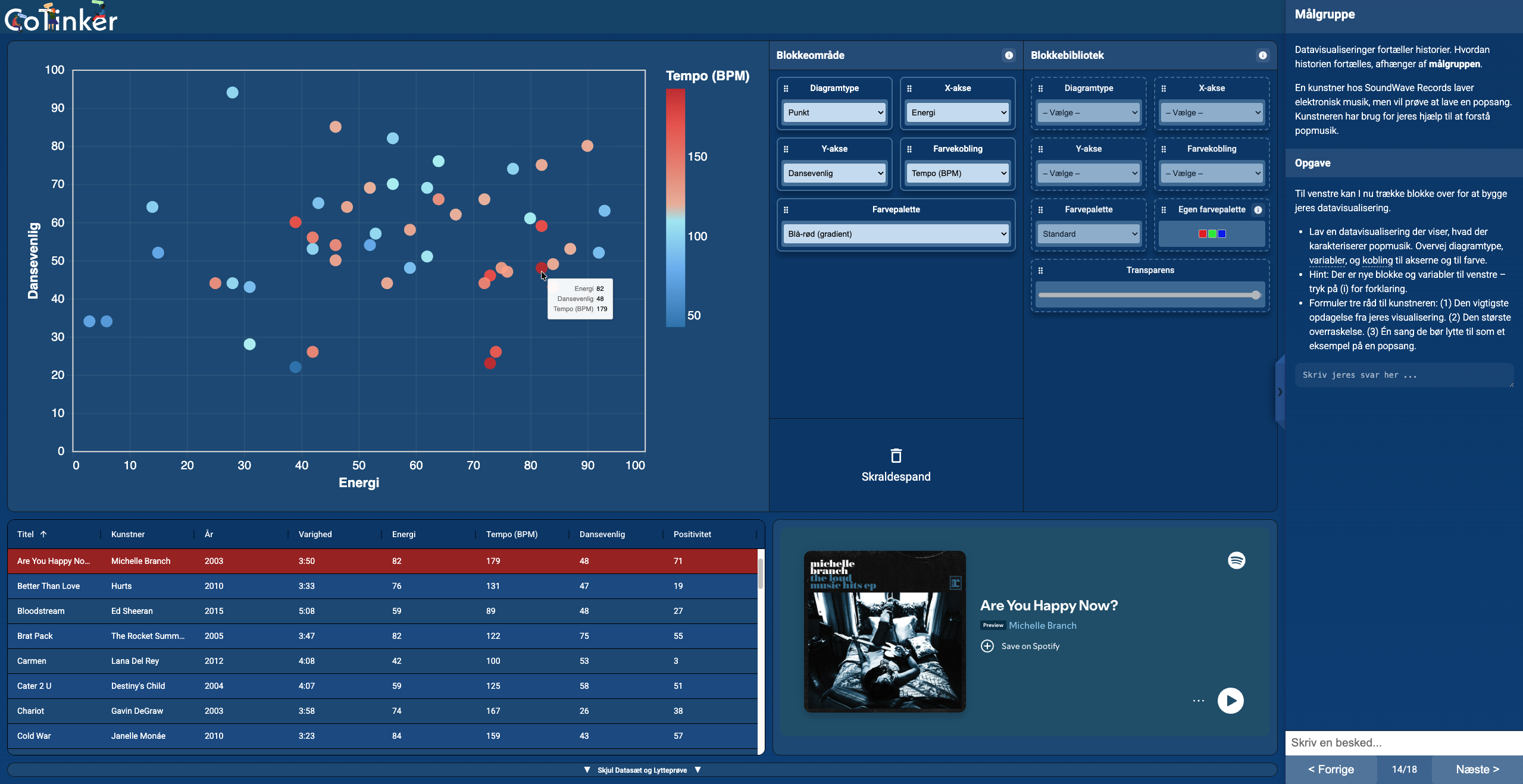 How and why do we model data?