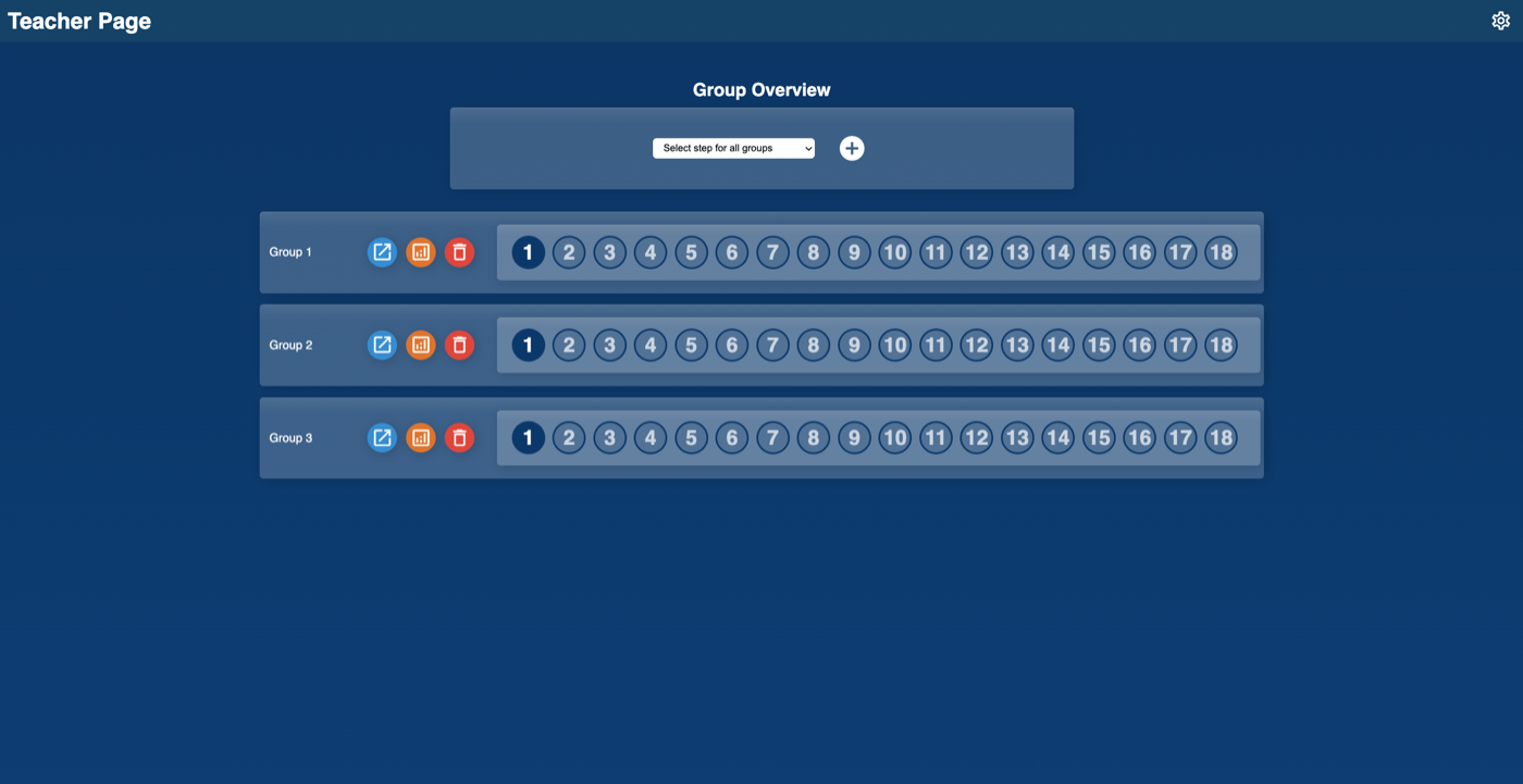 Group overview with 4 groups and the 3 buttons