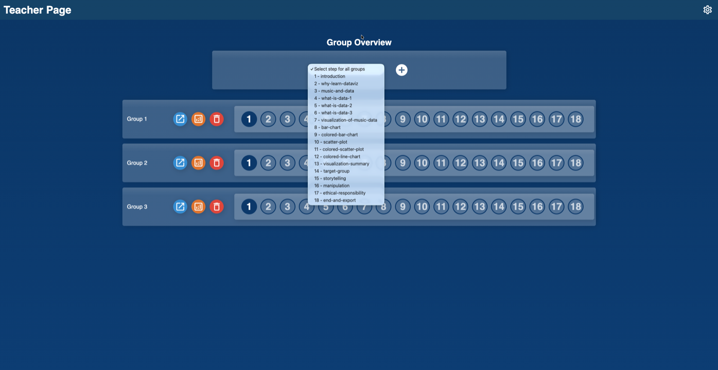 Dropdown menu to move all groups to a specific slide or step